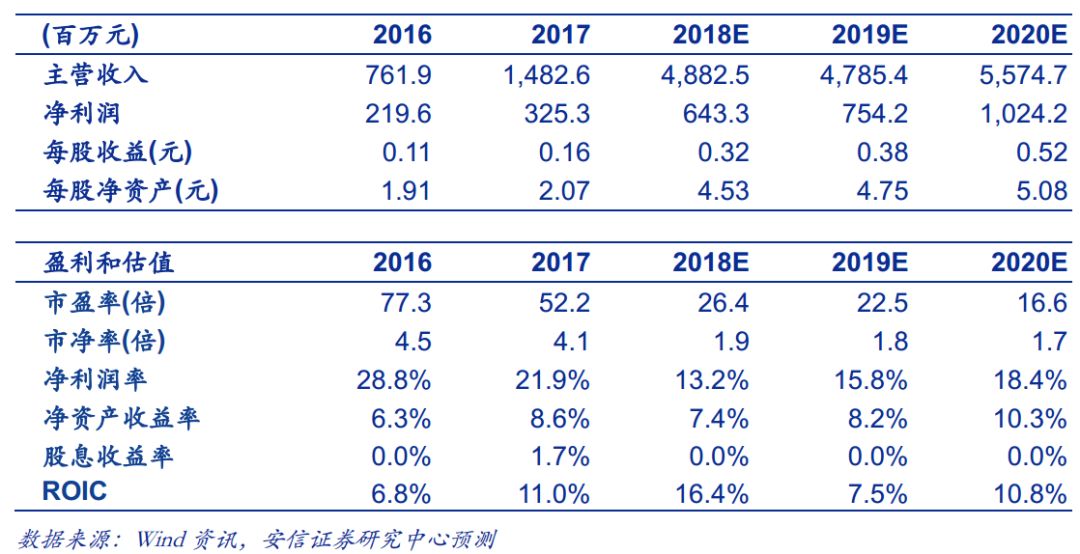 关注码与杀码