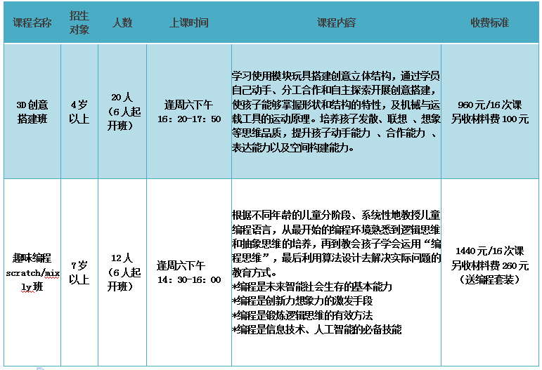 时尚新纪元