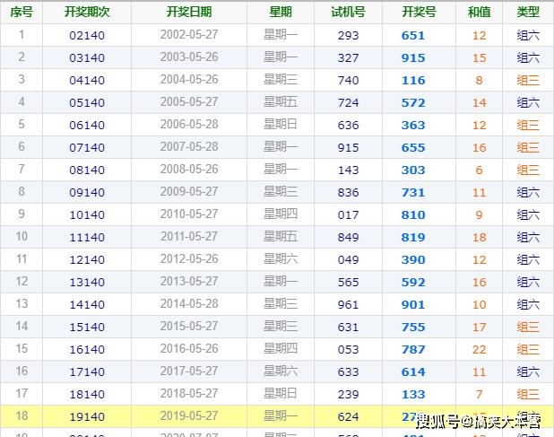 免费版 第135页