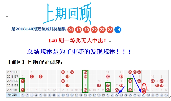 揭秘双色球054期开奖结果，幸运数字的碰撞与期待