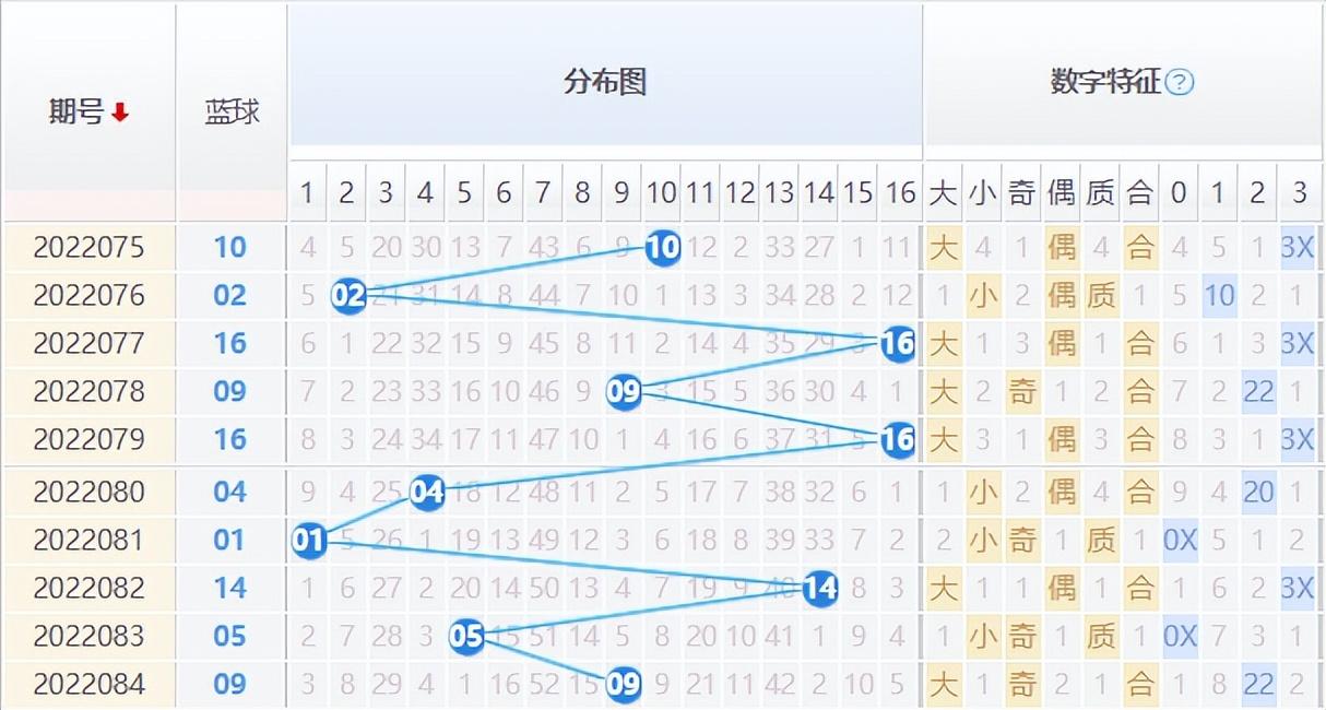 精准预测双色球，揭秘6 1最精确专家的秘密