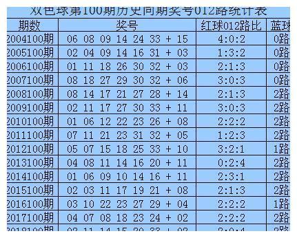 2021100期双色球开奖结果揭晓，幸运数字照亮梦想之光