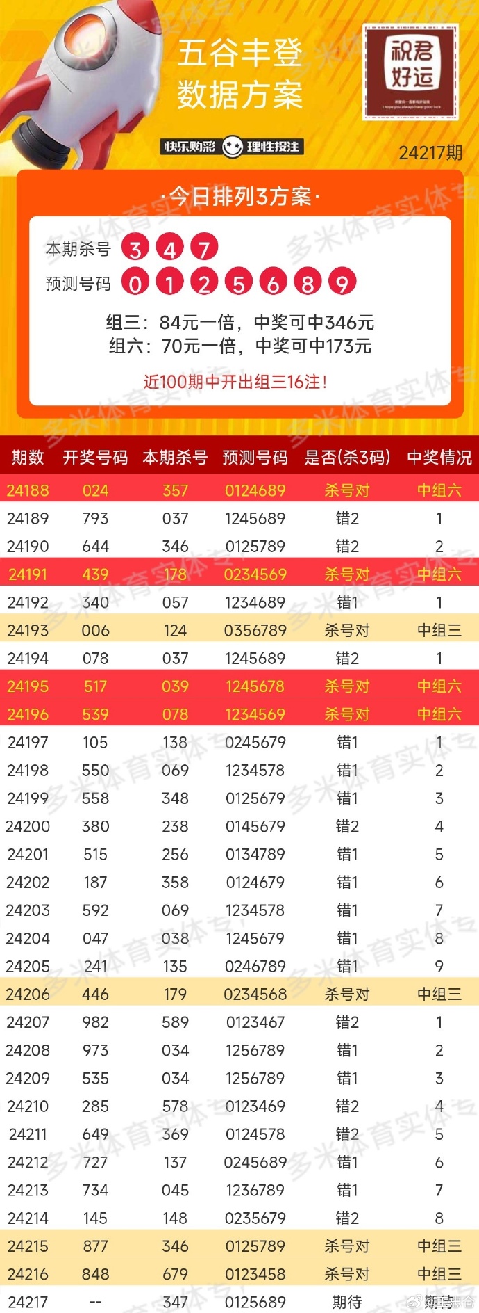 3D中奖规则表详解，揭开幸运数字的秘密