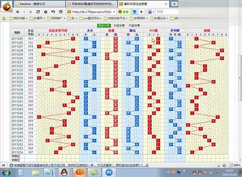 3D走势图带连线图，专业版彩经网的深度解析