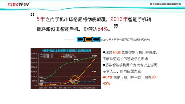 3D走势图带连线图表专业版，解锁数据洞察的全新维度