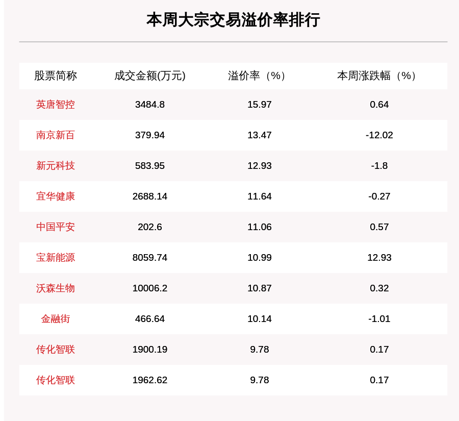 15选5奖金额表