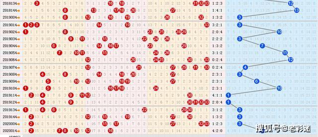 福彩双色球基本走势图专业版，揭秘数字背后的奥秘