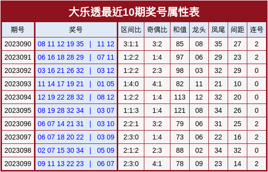 100期大乐透走势图，深度解析与未来展望