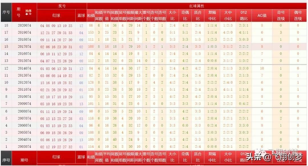 2021074期双色球开奖结果，梦想与幸运的碰撞