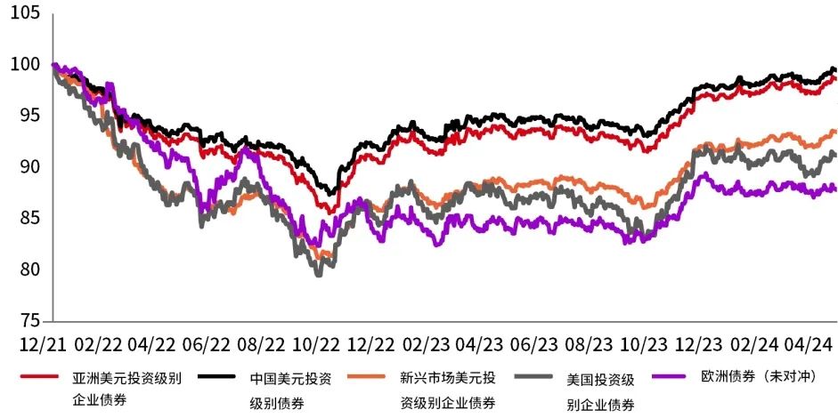 未来投资机遇