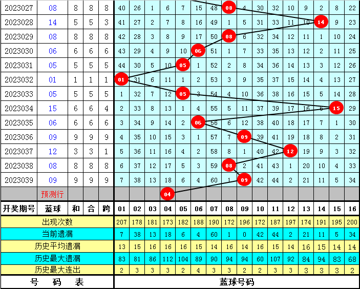 探索新浪网双色球走势图，理性与幸运的交织