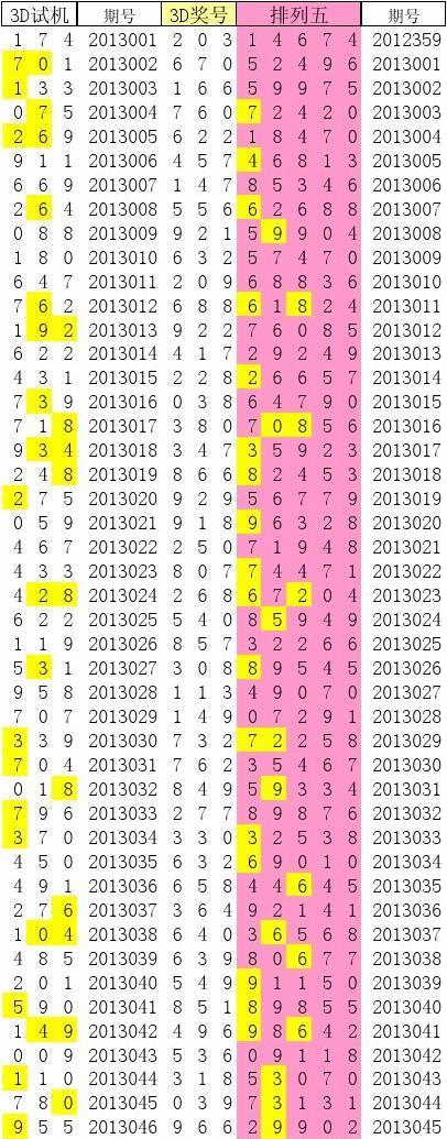 3D彩票，揭秘开机号、试机号、金码与对应码的奥秘