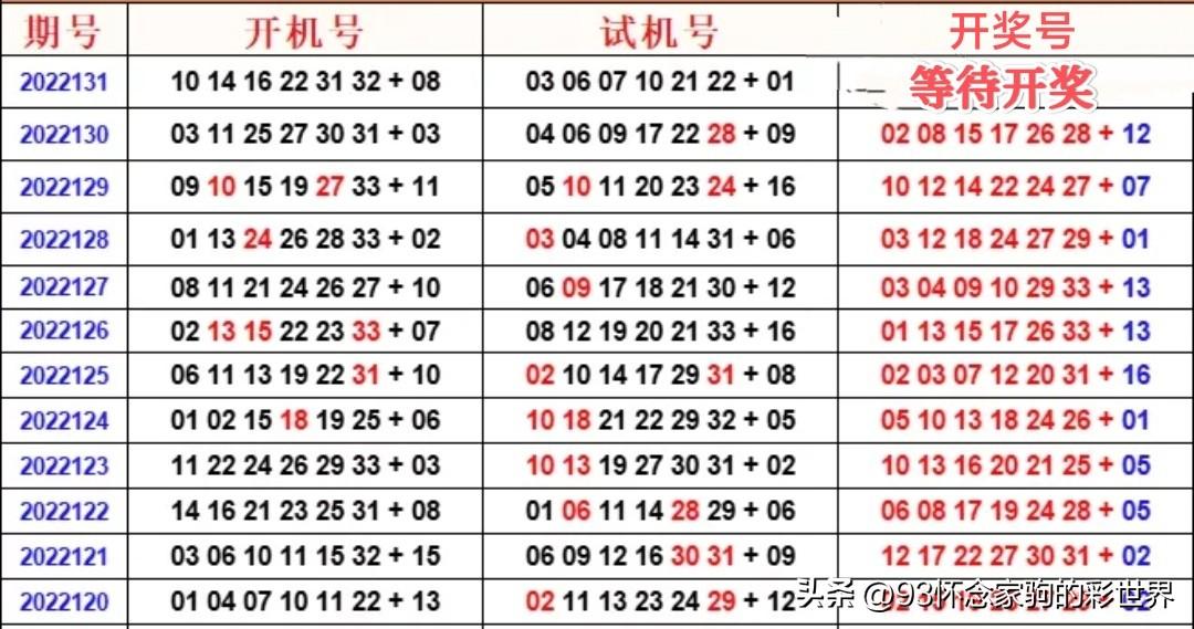 福彩试机号查询，揭秘背后的数字游戏与彩民心理