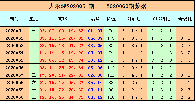 探索大乐透最新走势，新浪爱彩首页的深度解析