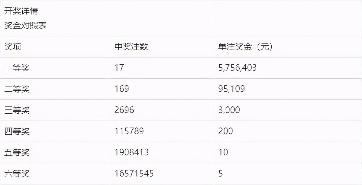 豪华版 第126页