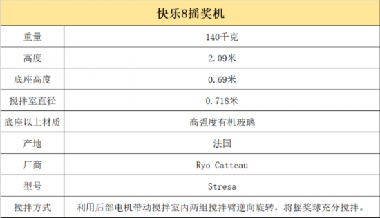 快乐8开奖号码