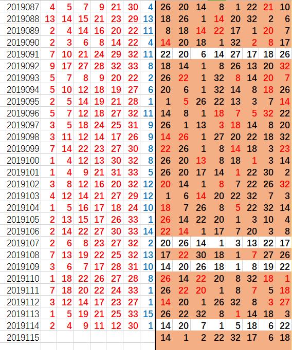 今日双色球开奖的号码，揭秘幸运的数字组合