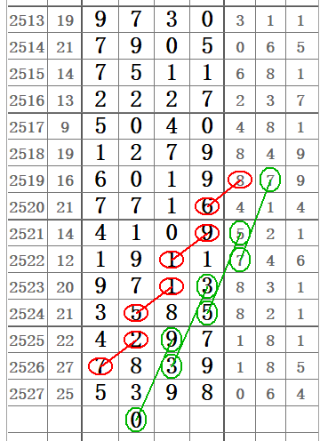 七星彩论坛规律精选，揭秘数字背后的秘密