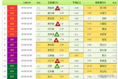 竞彩足球进阶指南