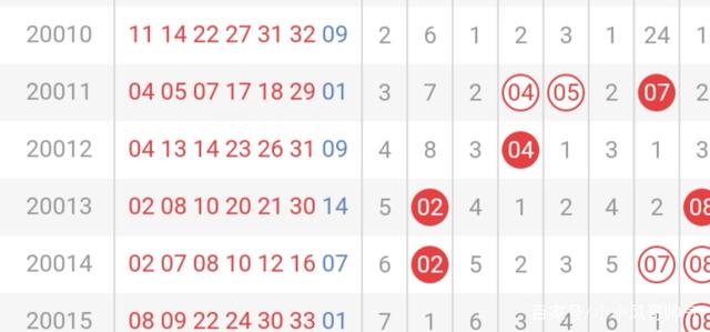 探索双色球近10期号码的奥秘