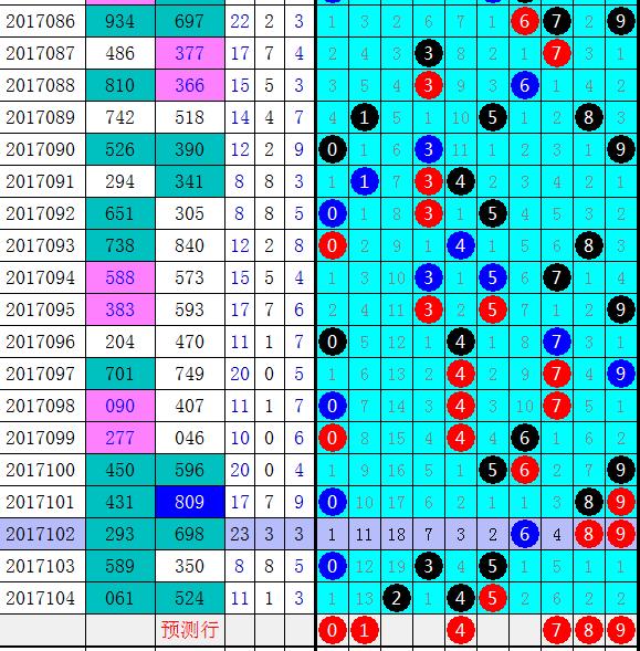 组选策略与新浪综合分析