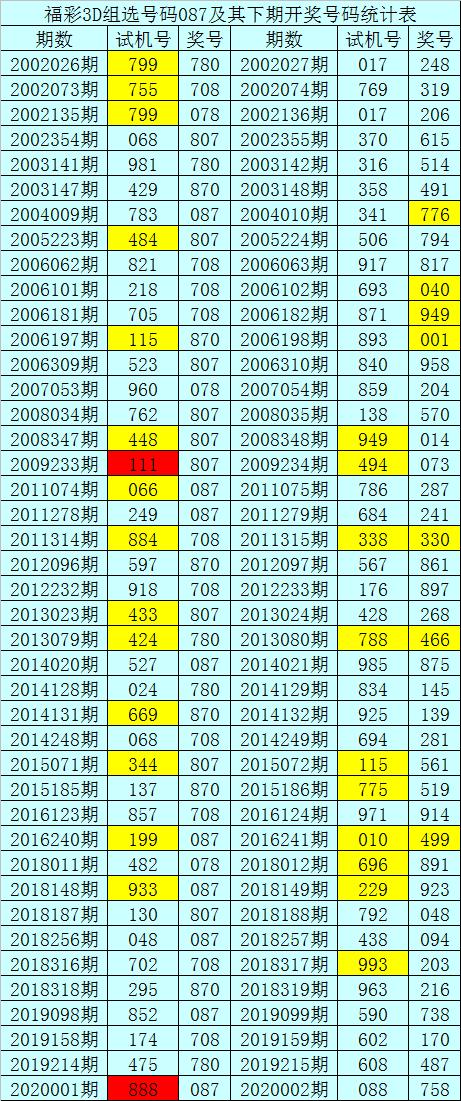 3D彩票预测，科学方法与智慧结合的最新推荐