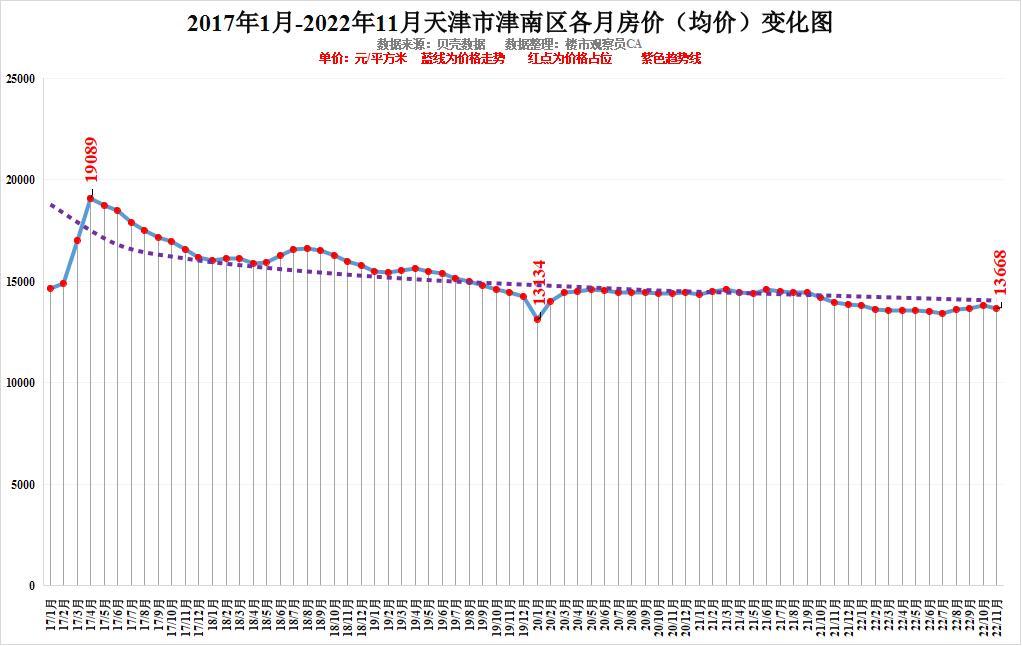 河南福彩22选5最新走势图，今日分析与未来预测