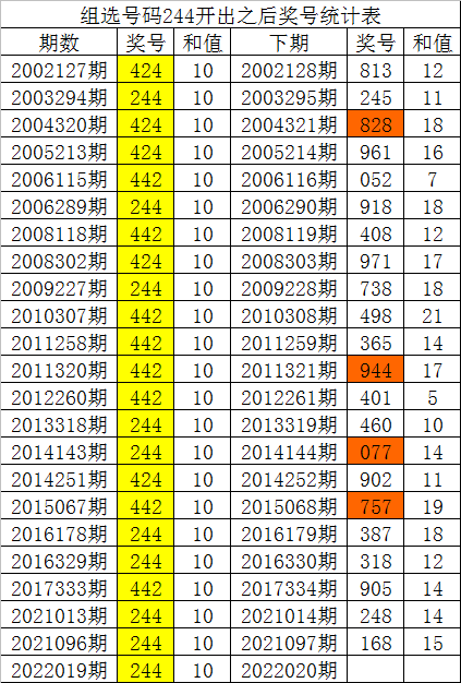 福彩3D走势图大全，解锁数字游戏的奥秘