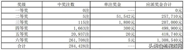 排列五今日开奖结果揭晓，揭秘数字背后的幸运与期待