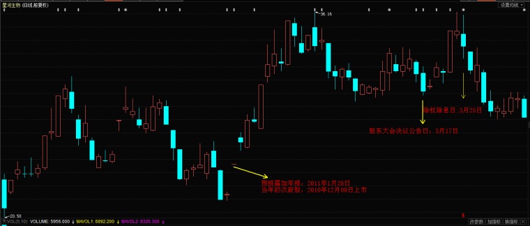 排列五走势图近30期深度解析，洞察数字背后的规律与趋势