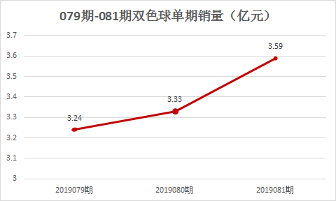 双色球2019080期开奖号码揭秘，幸运与智慧的碰撞