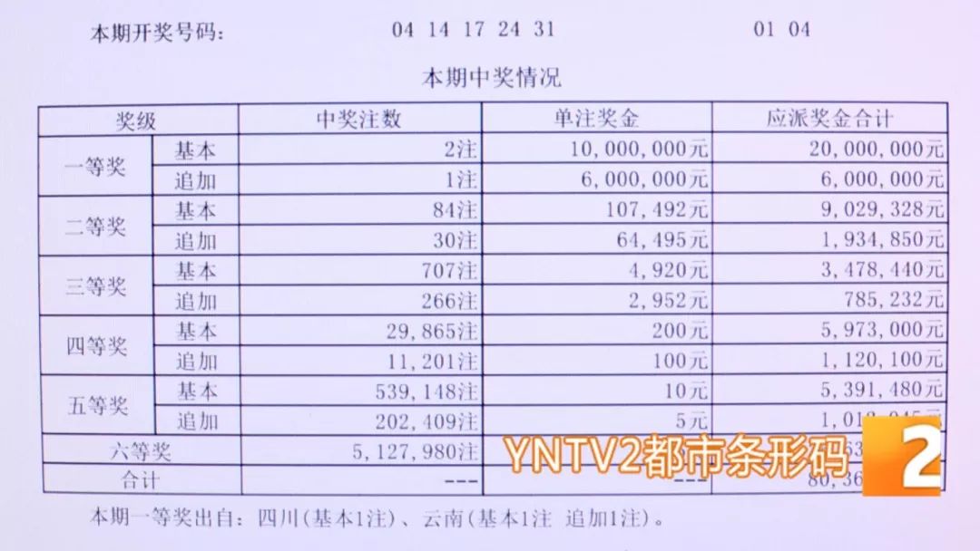 探索数字的奇迹，体彩十一选五开奖结果查询全攻略