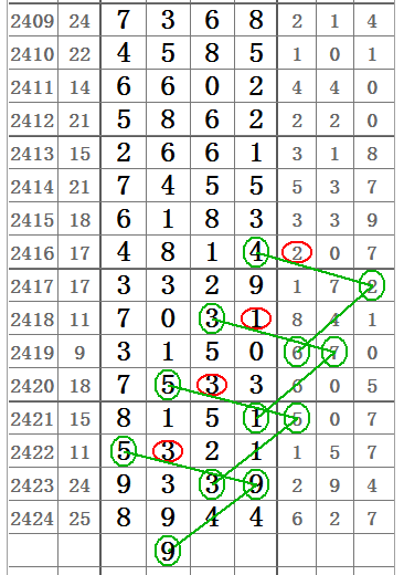 七星彩近30期走势图深度解析，探寻数字背后的规律与趋势