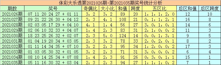 福建省36选7走势图，数字背后的奥秘与乐趣