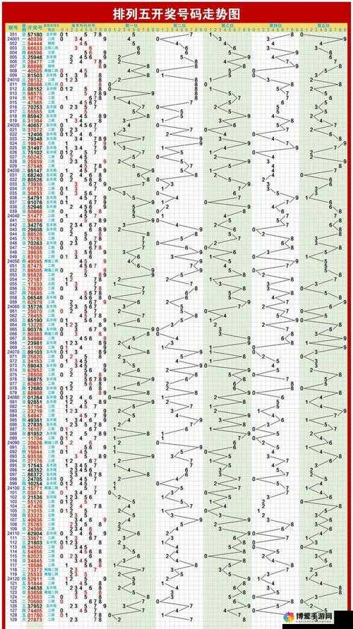 排列五走势图最近300期深度解析，探寻数字背后的规律