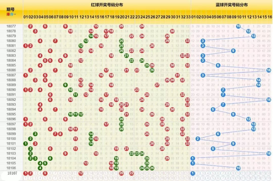 2018年双色球2018097期开奖结果揭晓，梦想与幸运的碰撞