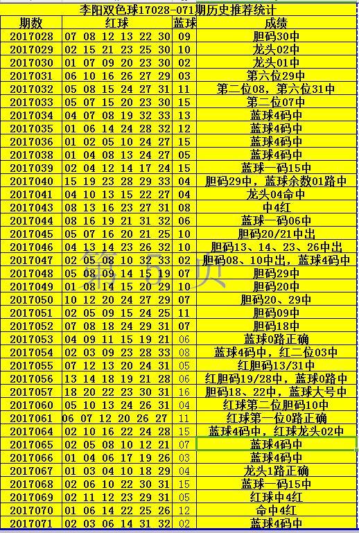 2019年双色球第070期，梦想与幸运的碰撞