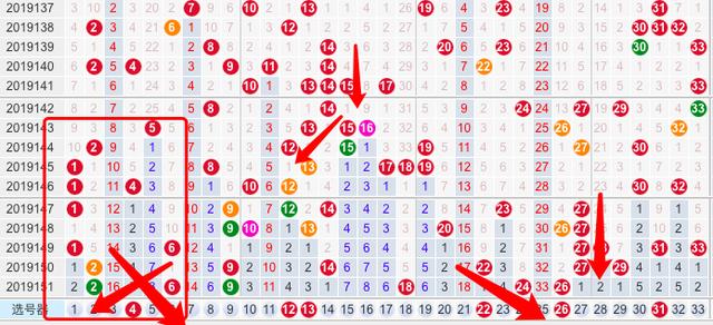 揭秘双色球100期出号顺序，概率与趋势的交织