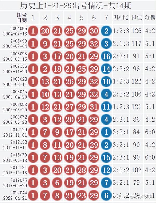 揭秘双色球2021050期，数字背后的幸运与智慧