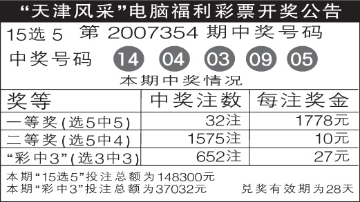 福彩15选5开奖走势图，揭秘数字背后的奥秘