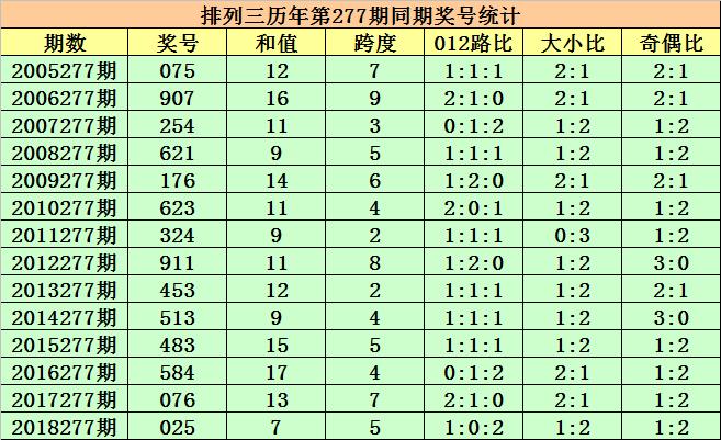 排列五和值走势图500期深度解析，洞悉数字背后的奥秘