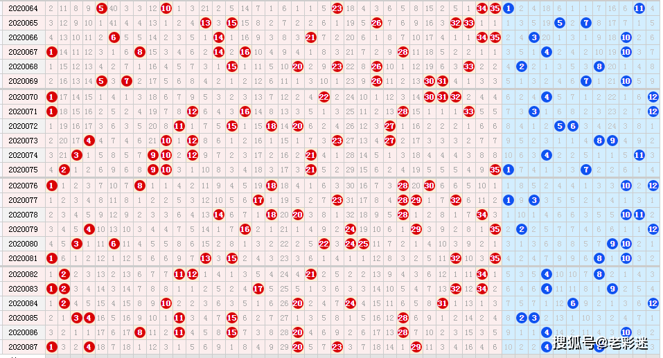 大乐透200期基本走势图