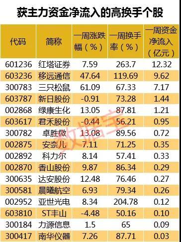 揭秘双色球2021042期结果，幸运之光的闪耀时刻