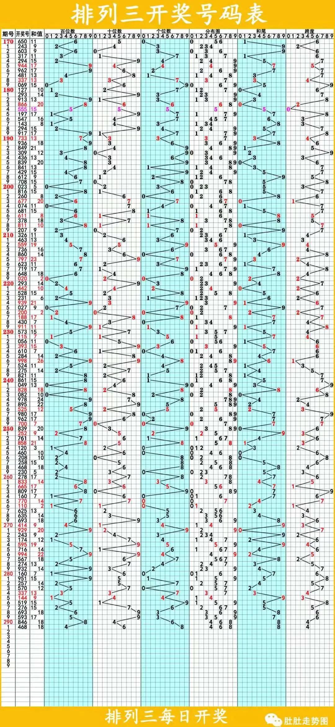 排列3开奖结果公布，揭秘数字背后的奥秘与乐趣