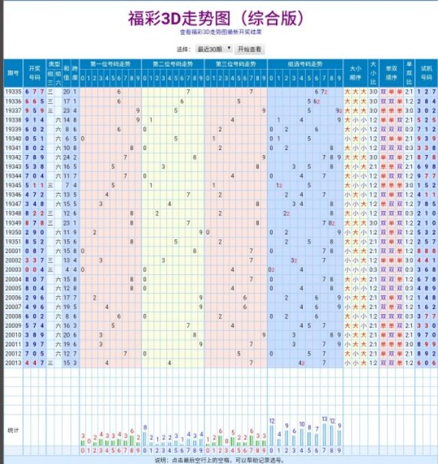 福彩3D开奖结果，今晚的惊喜与期待