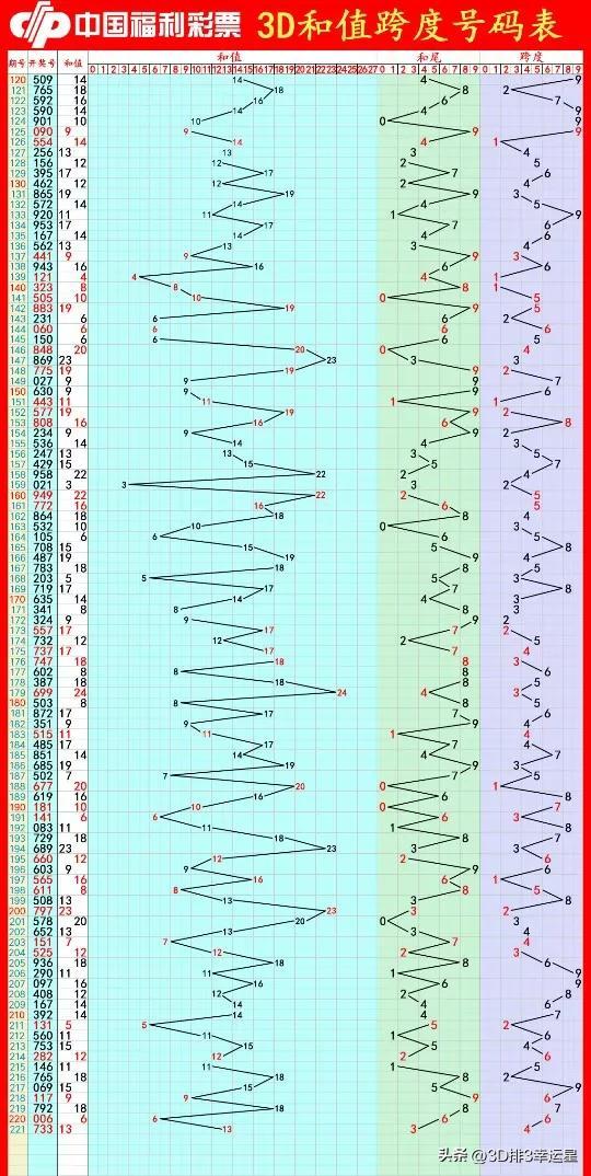 福彩3D字谜解析，揭秘数字背后的奥秘