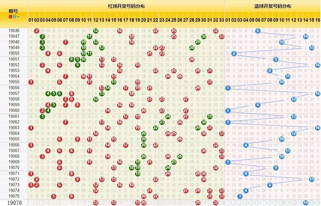 2019072期双色球开奖揭晓，幸运数字的碰撞与期待