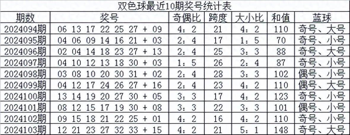 2015年双色球2015045期开奖结果揭晓，幸运与希望的碰撞