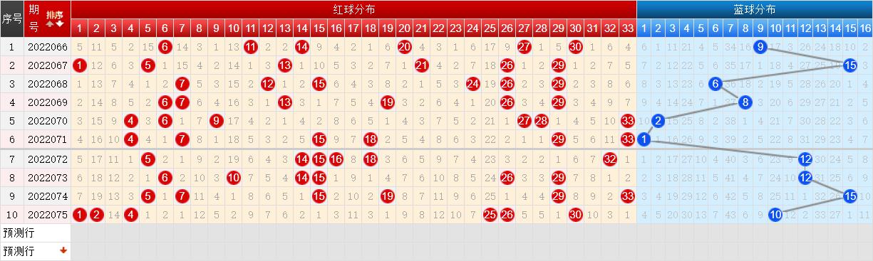 2022075期双色球开奖结果揭晓，梦想与幸运的碰撞