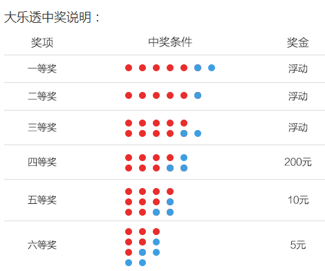 超级大乐透 第2页